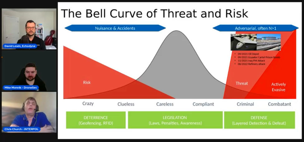 Linked in Live Evidence of Emerging Drone Threat